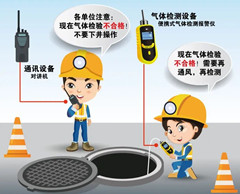昌邑有限空间安全作业操作规程